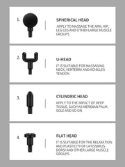 FIZIX Massage Gun
